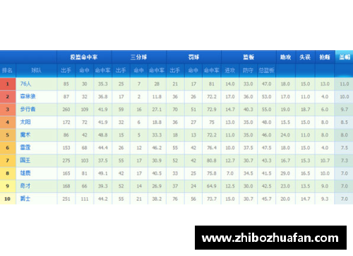 NBA球队排名：全面分析各队的表现与前景